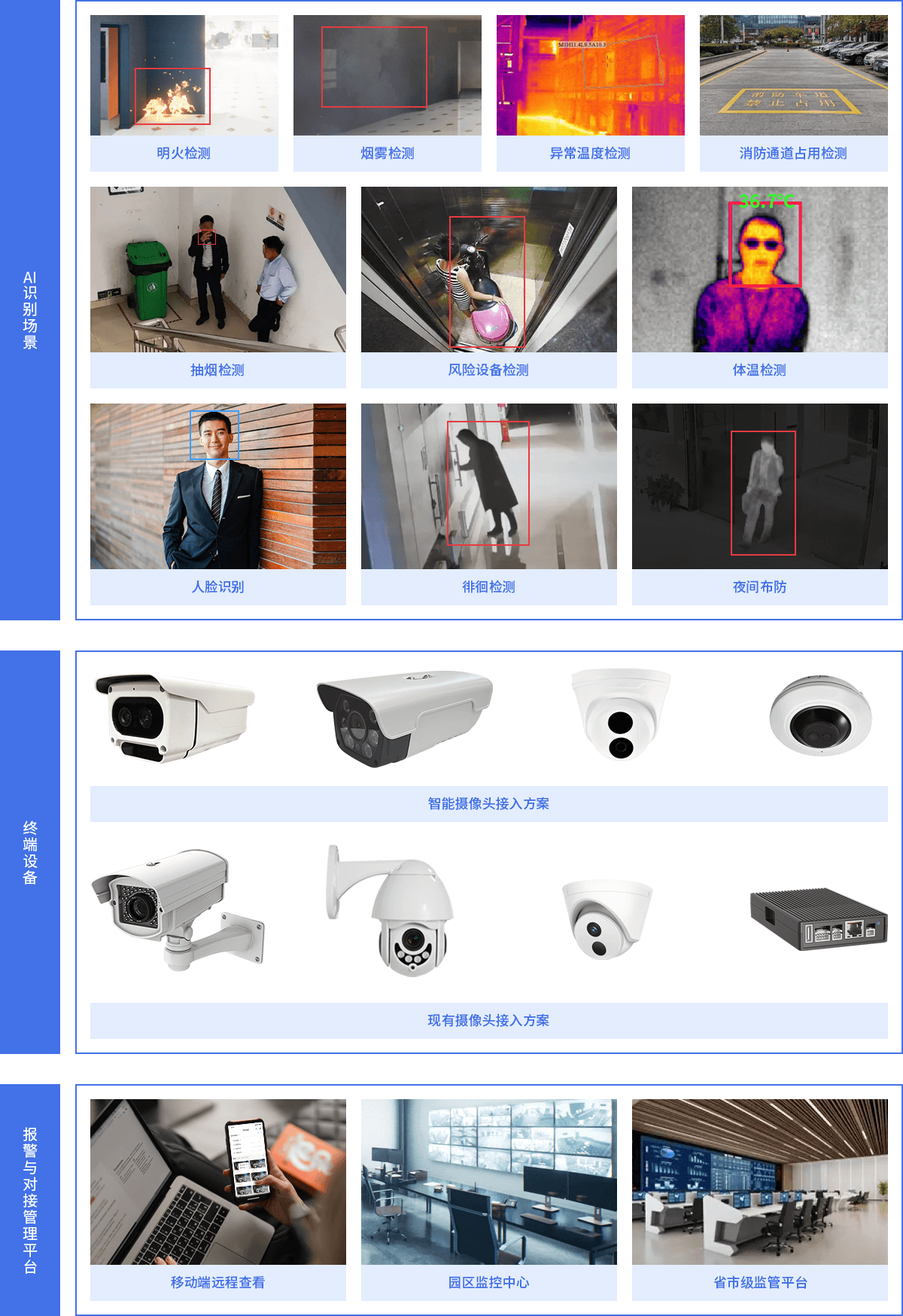 應用場(chǎng)景